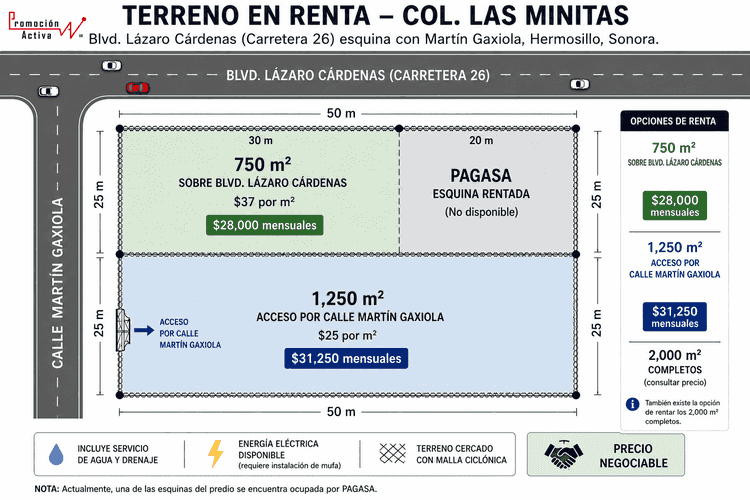 terreno en renta lazaro cardenas y martin gaxiola las minitas hermosillo sonora pwdEgCs